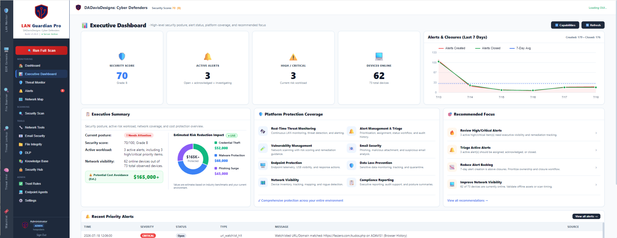 LAN Guardian Pro Executive Dashboard